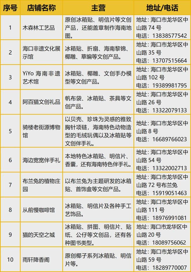 美学大创意满满的“海口记忆”pg电子模拟器免费试玩热带(图2)