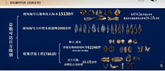 乐 穿越万年时空开启“双节寻奇”之旅pg